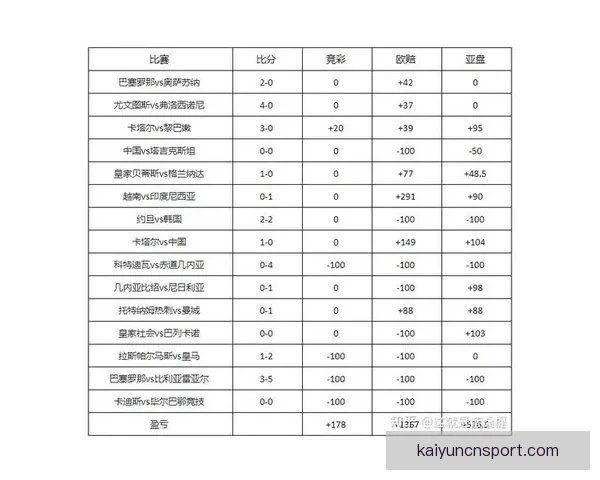 世界杯竞猜赔率分析网站最新动态 全方位解读赛事投注走势与风险